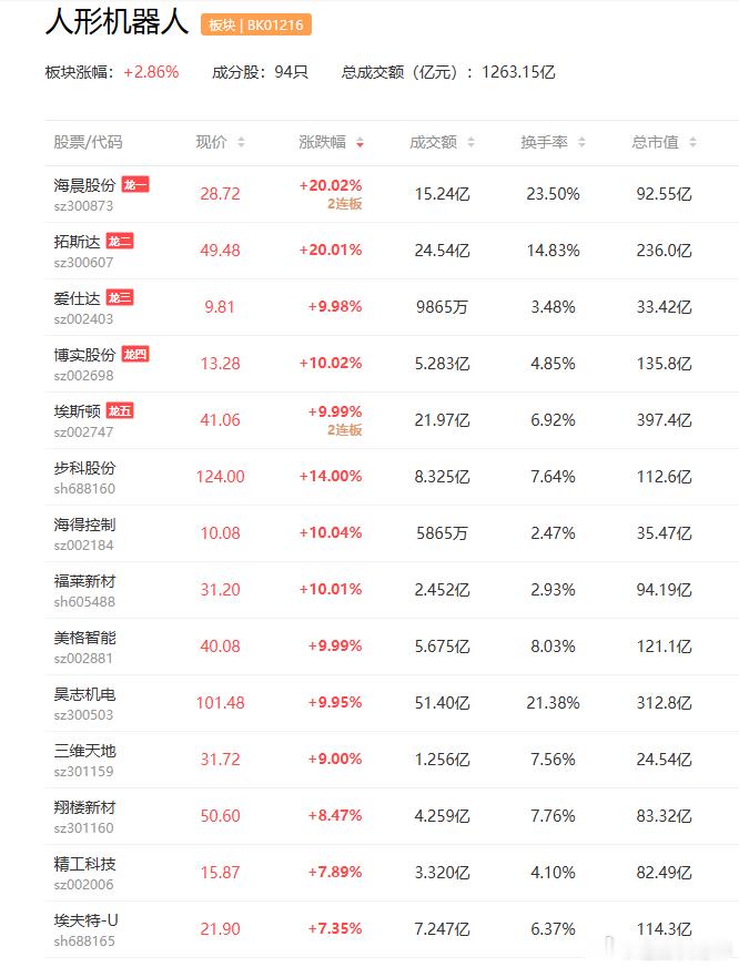 a股机器人 【优必选押注“机器人伴侣” 创始人周剑：家庭场景最具想象力 生态将决