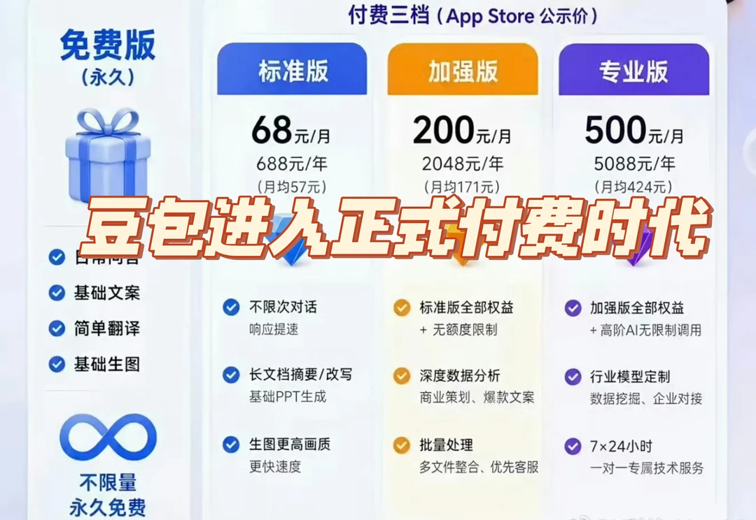 曝豆包6月下旬正式付费