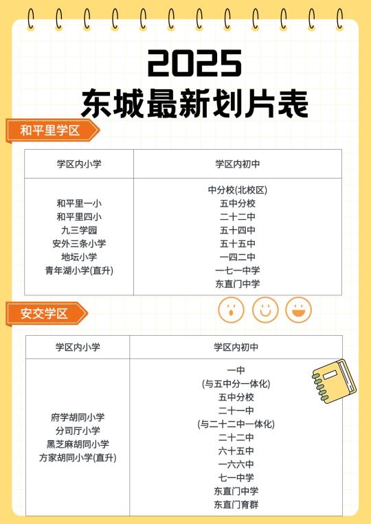 更新❗2025东城最新划片表新鲜出炉❗️