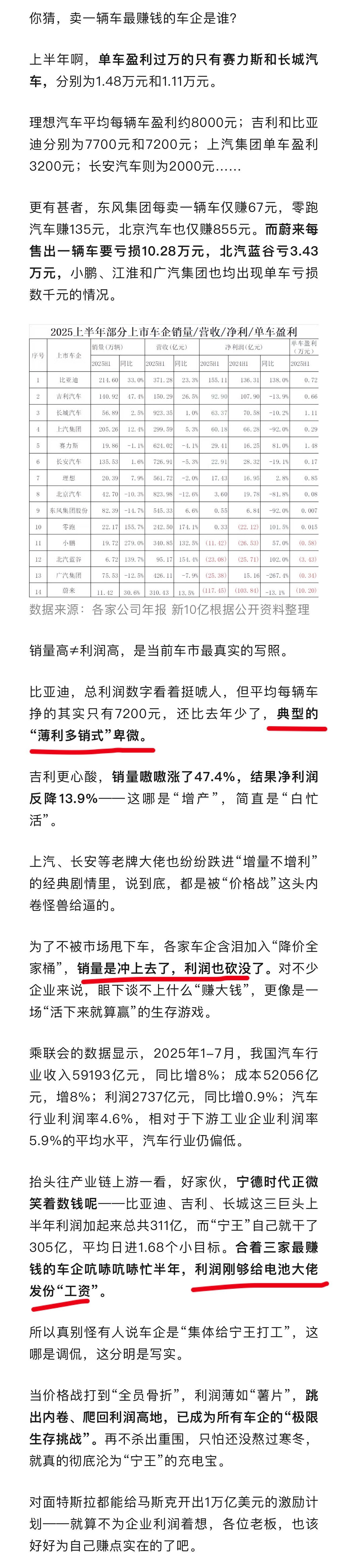 吉利更心酸，销量涨47%，利润反降13.9其它品牌也好不了哪去 ​​​