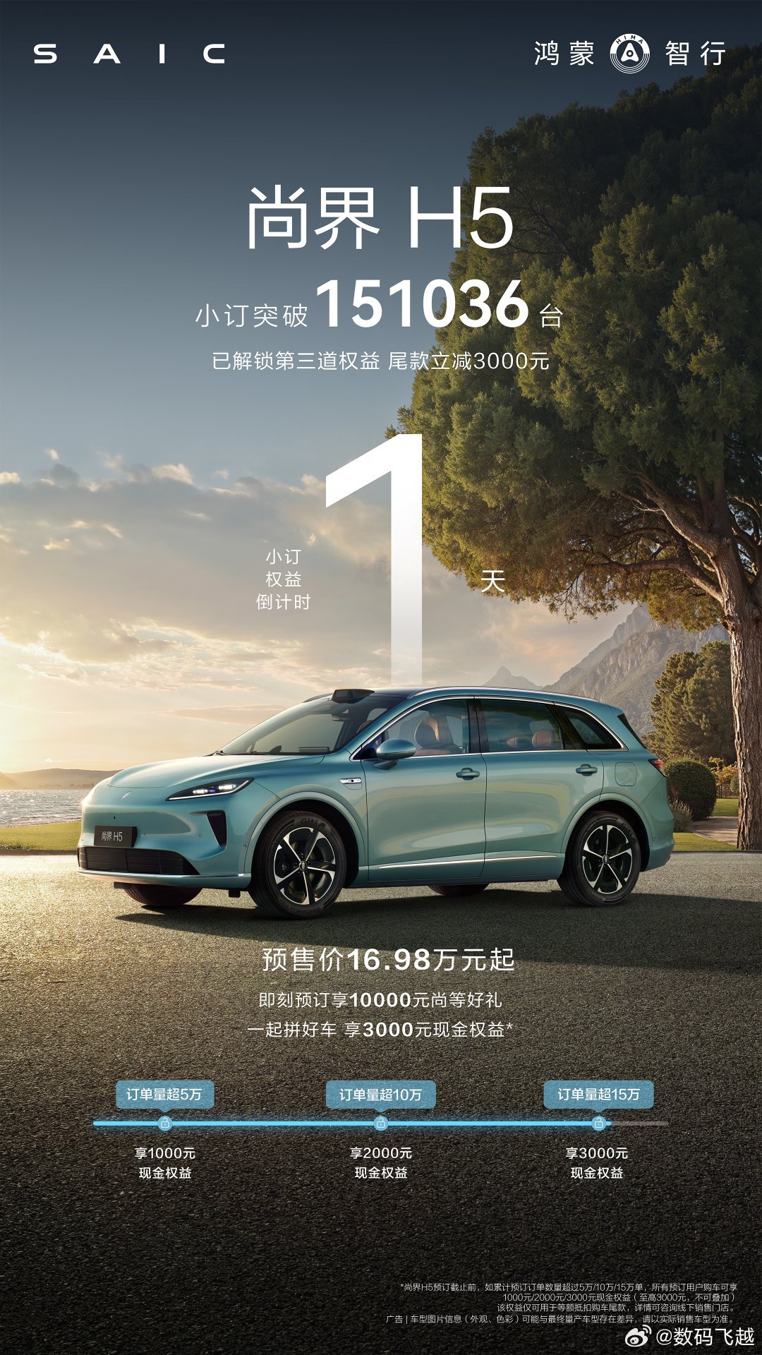 尚界H5小订破15万台，问界M7小定22万，就这样的成绩来说，还有谁？真的是太强