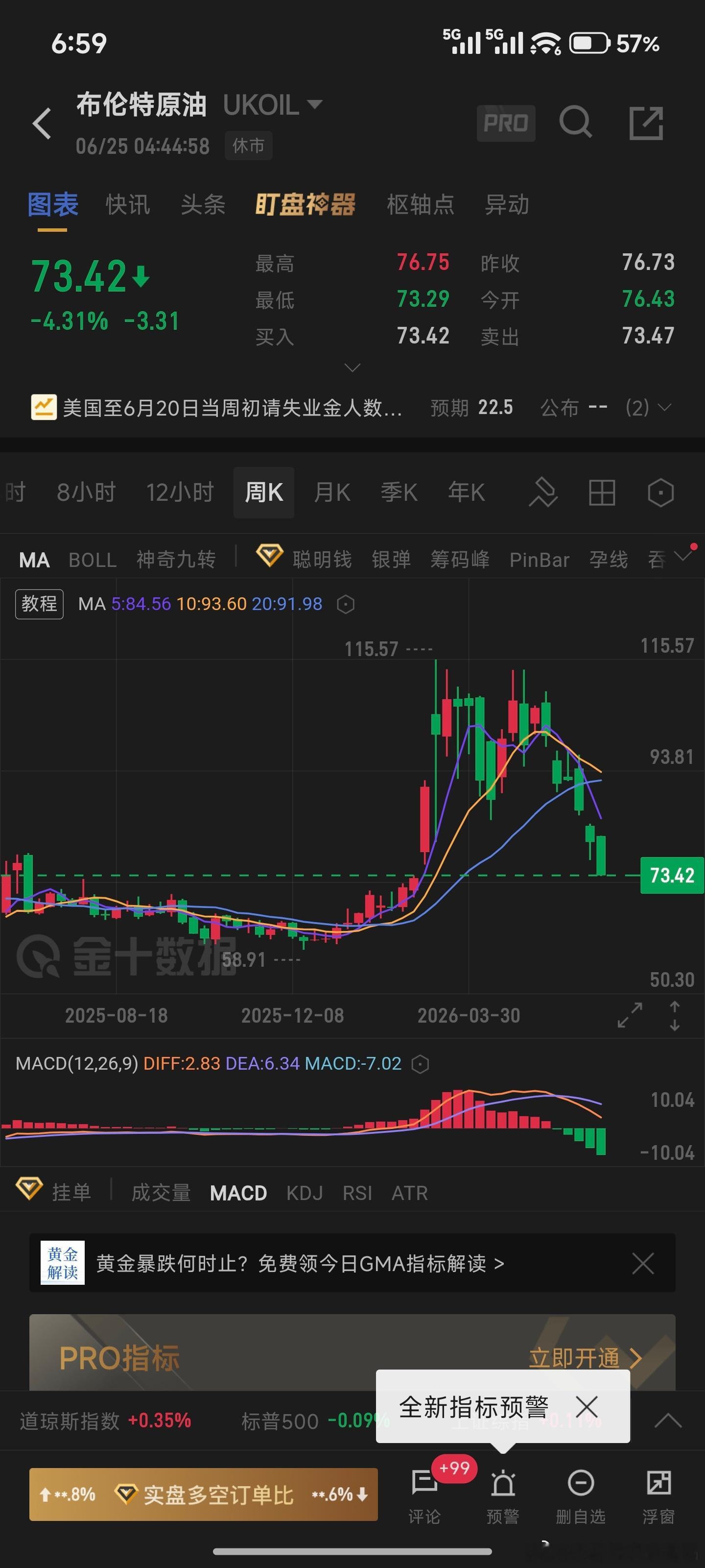 国际油价跌至战争爆发前水平一切都回来了打仗的目的制止伊朗核武器发展打仗的过程逼伊