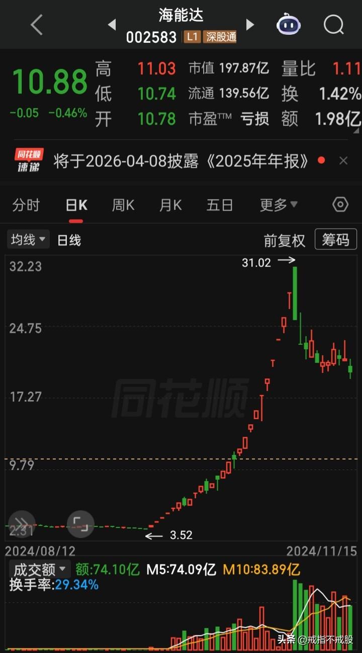 2024年9月18日中东​黎巴嫩寻呼机爆炸事件，“海能达”上涨近十倍
​2026