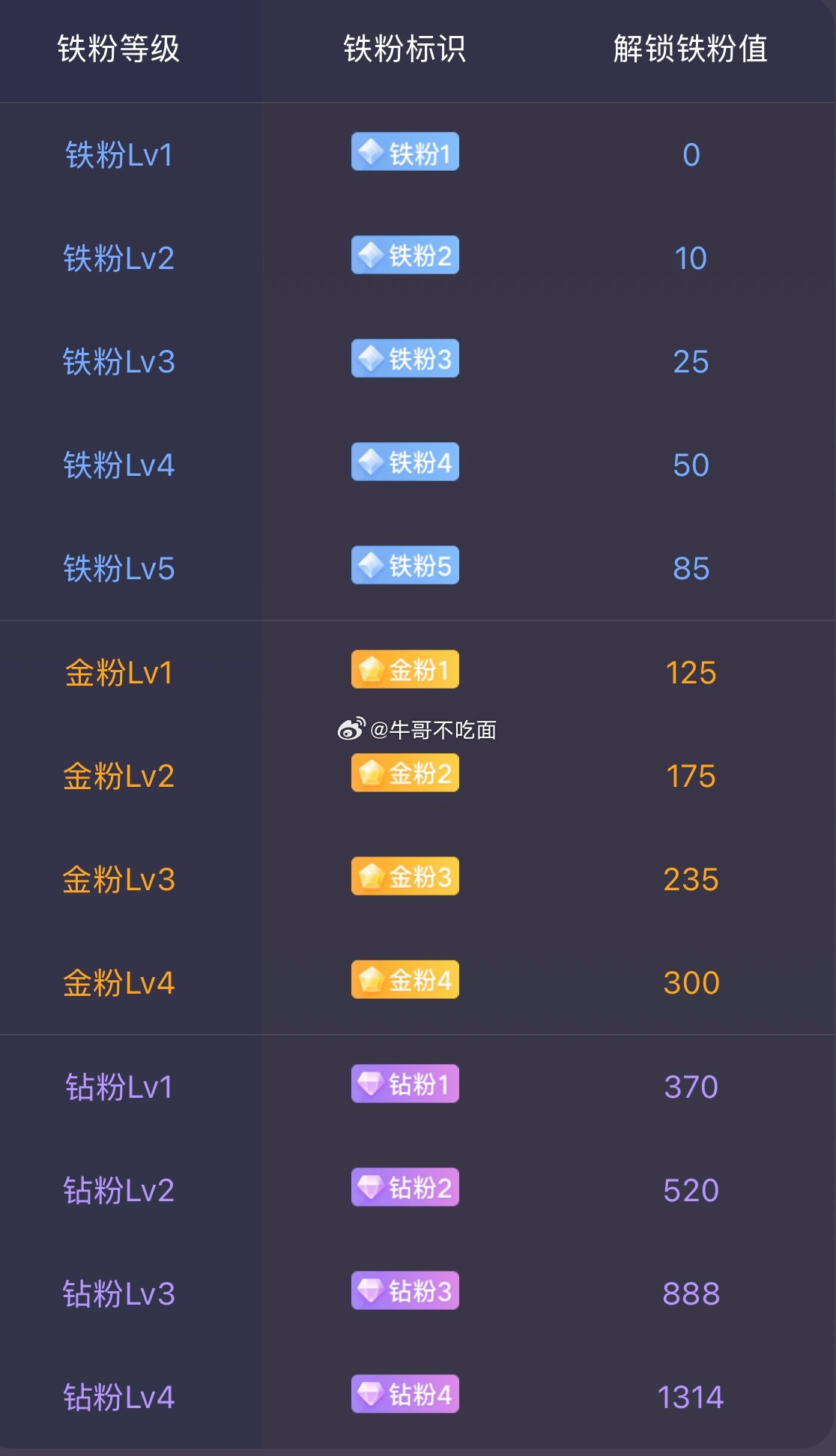 各位股民朋友早上好☀️新的一天新的行情，开盘前夕先来签到集合啦！评论区赶紧扣16
