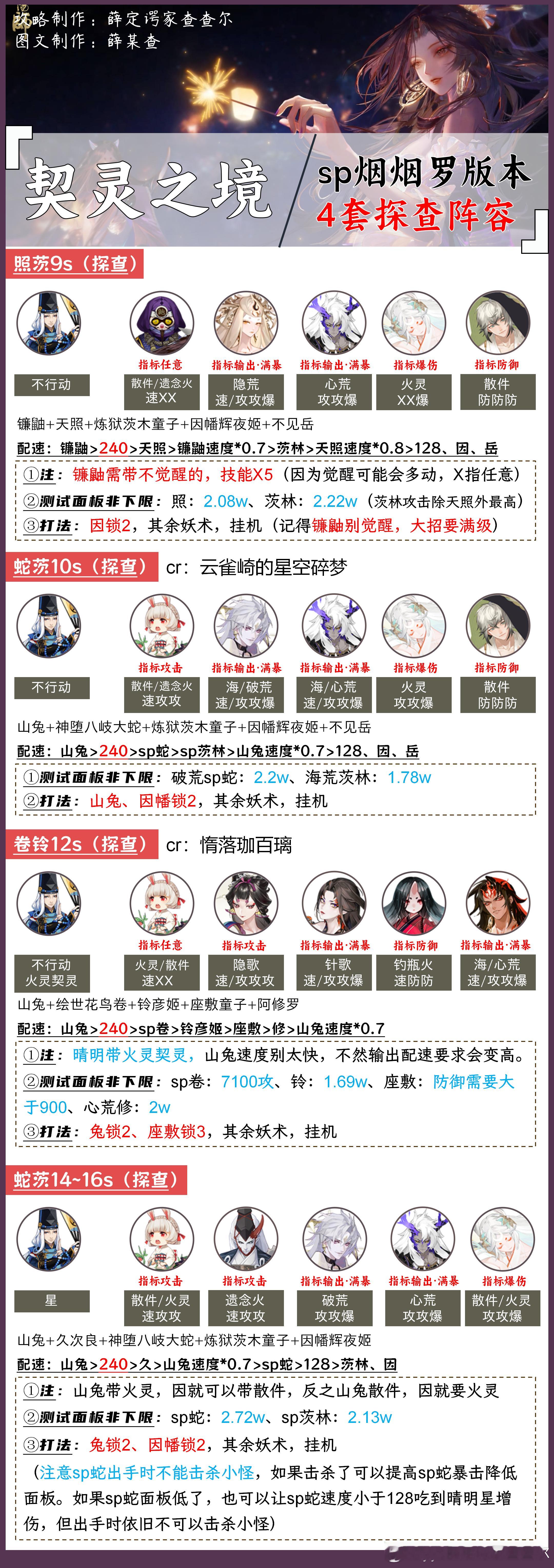 #阴阳师手游[超话]##超话创作官##夏日畅想季# 【契灵之境】探查+收益最大化