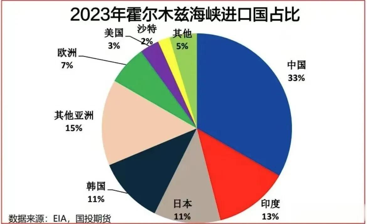 关于霍尔木兹海峡