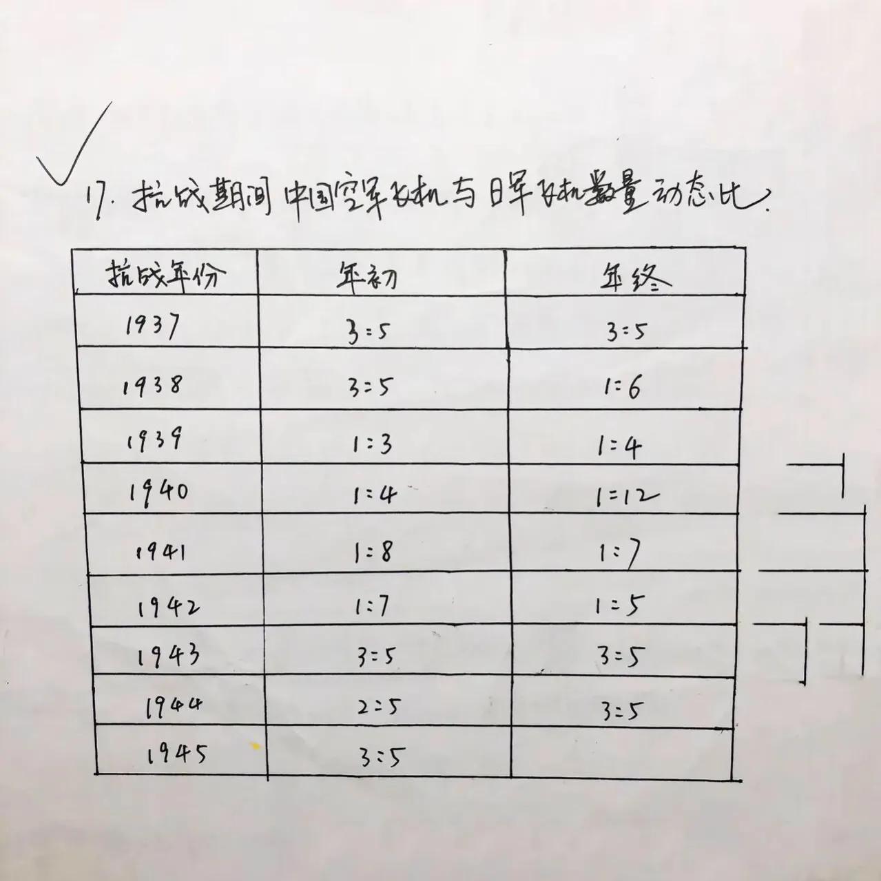 1937年、1938年的多轮空战，让国军自有战机及苏俄援华战机基本消耗殆尽，以致