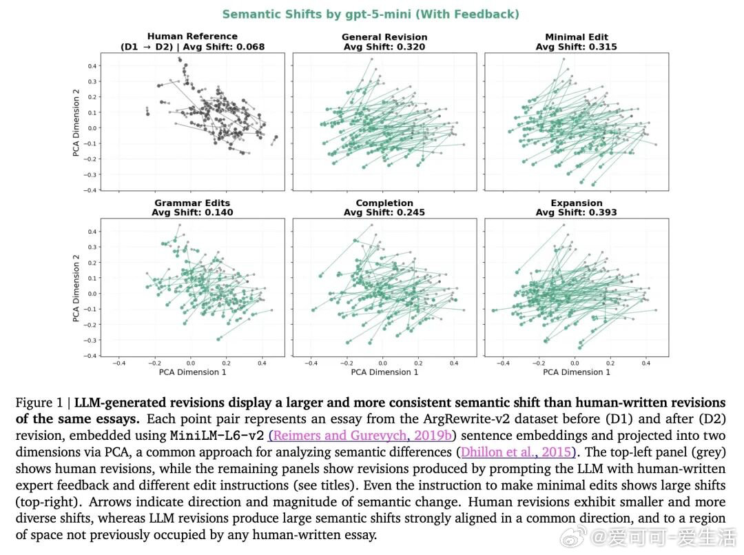 今日推介(第2081期)：路径约束混合专家模型、面向大语言模型推理时对齐的Tok