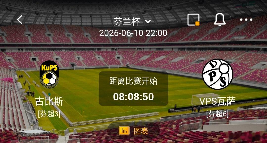 古比斯vsVPS瓦萨 一、古比斯 有利情报古比斯在上一场芬超联赛中坐镇主场与图尔