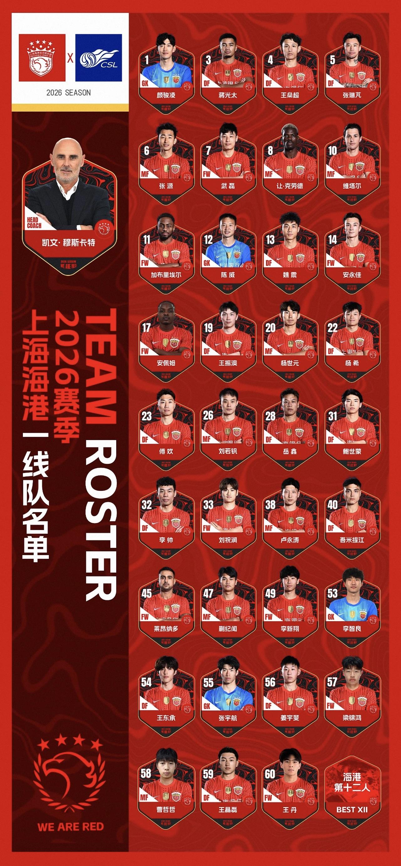 没有梅伦多
大概率，赛季二次引援海港新援目标是中场球员。
赛季初先试错，如同上赛