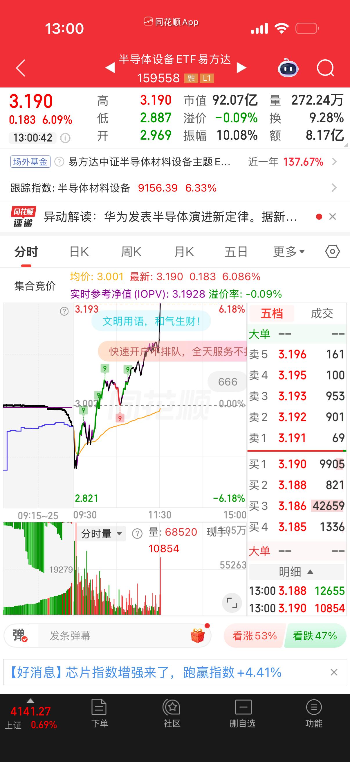 要冲涨停的感觉？ 