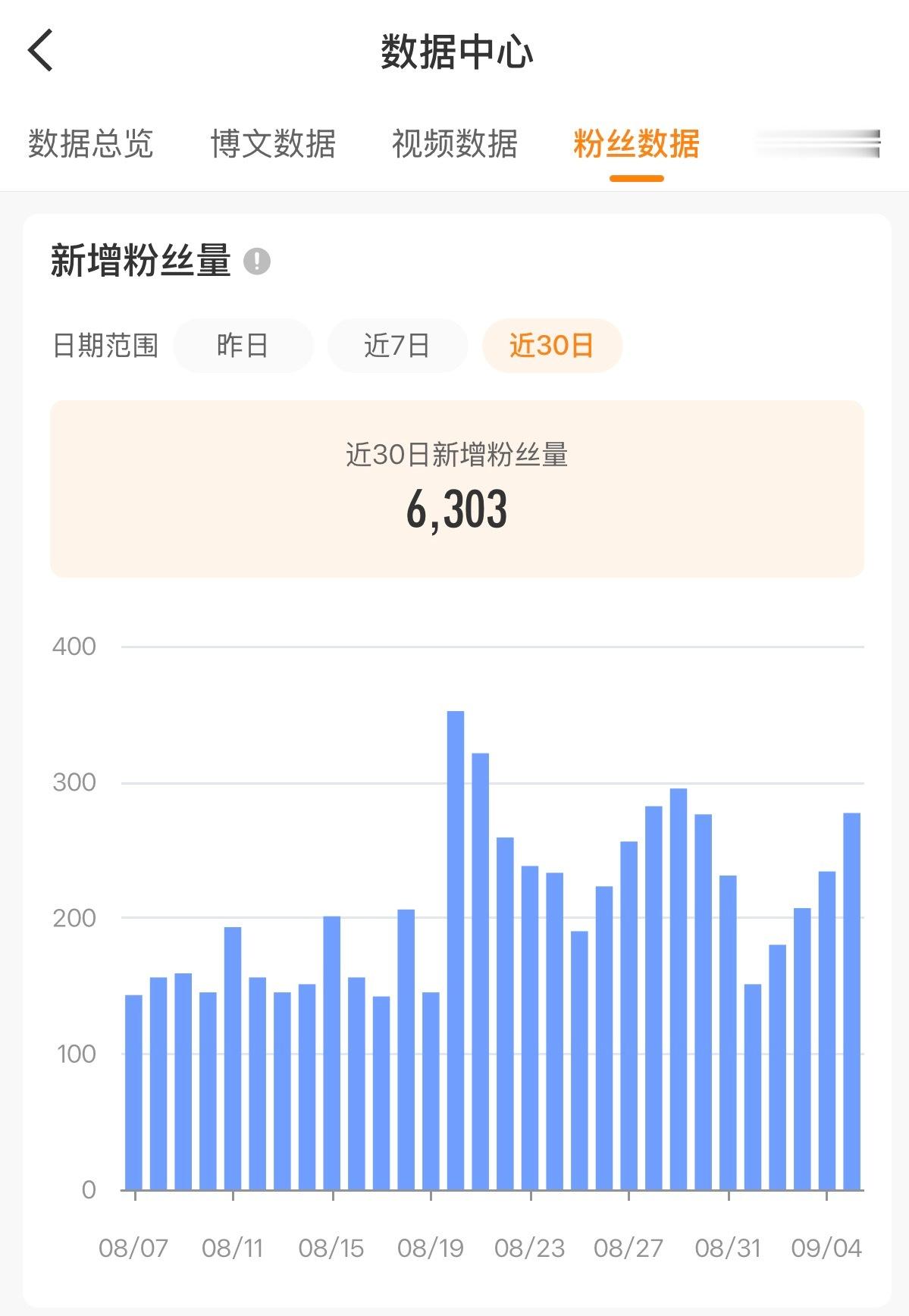 一边涨粉一边掉粉，看看什么时间能涨到3W。 ​​​