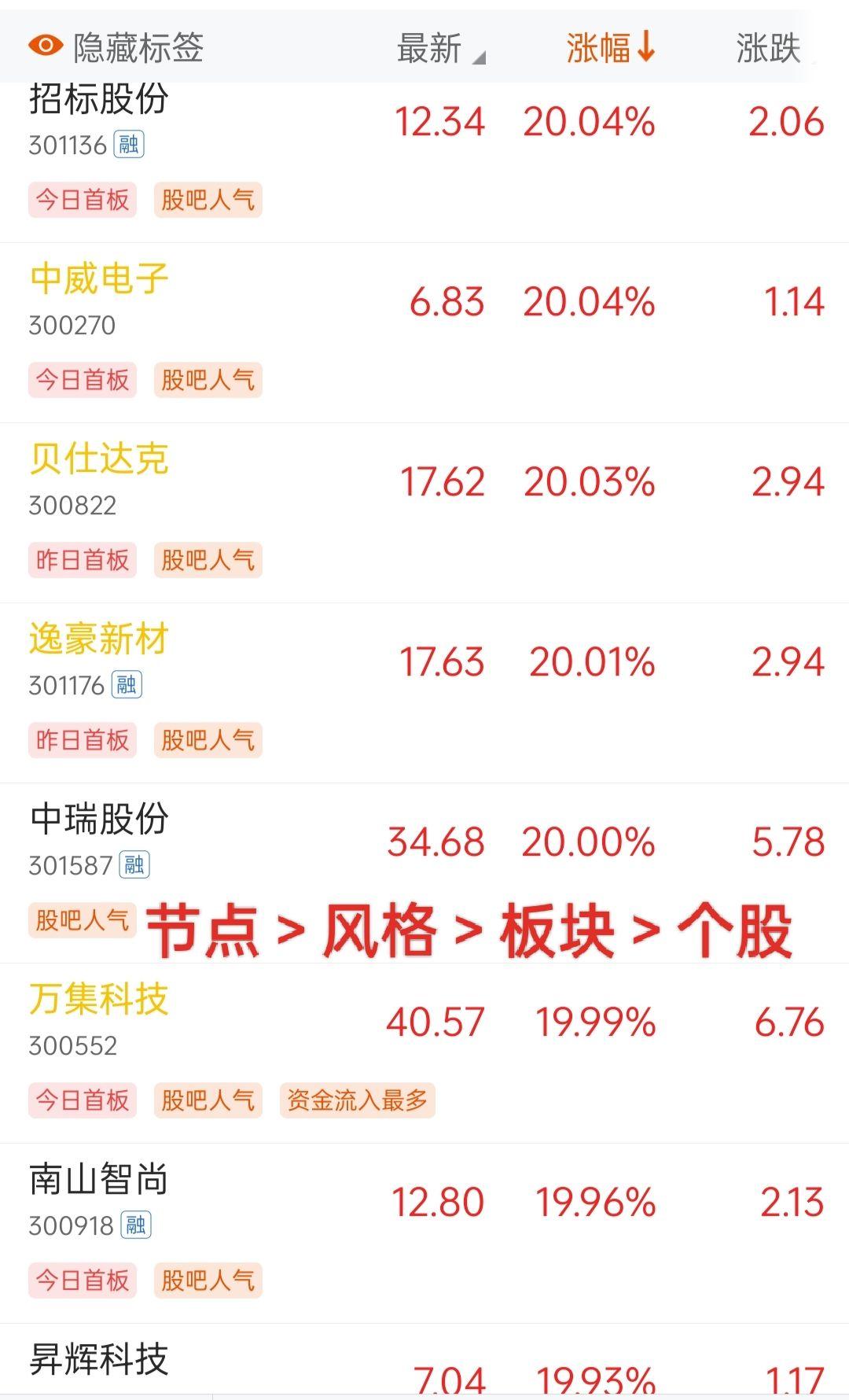 干货分享 经验分享 韭菜 财经 股票