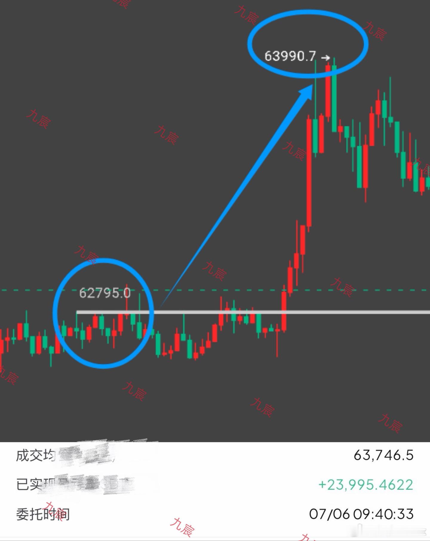 凌晨到早上的，账户上再添加一笔。比特币btc