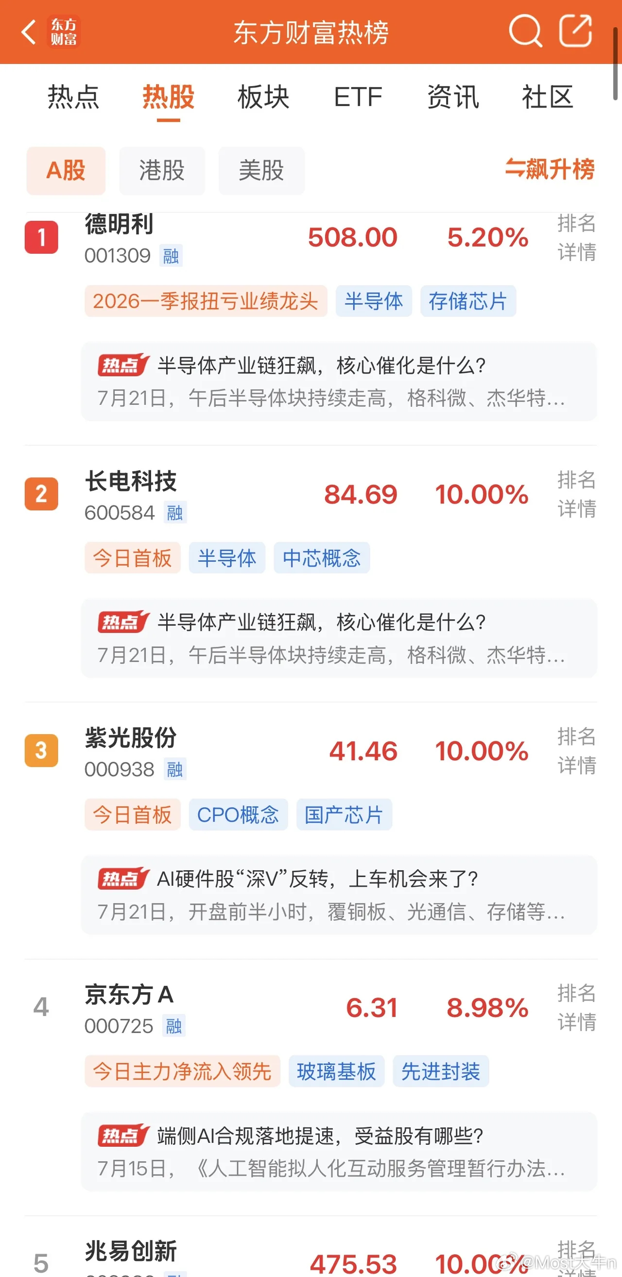 2026年7月21日，各大股吧前十热股:淘股吧:1.同花顺 2.德明利 3.立新