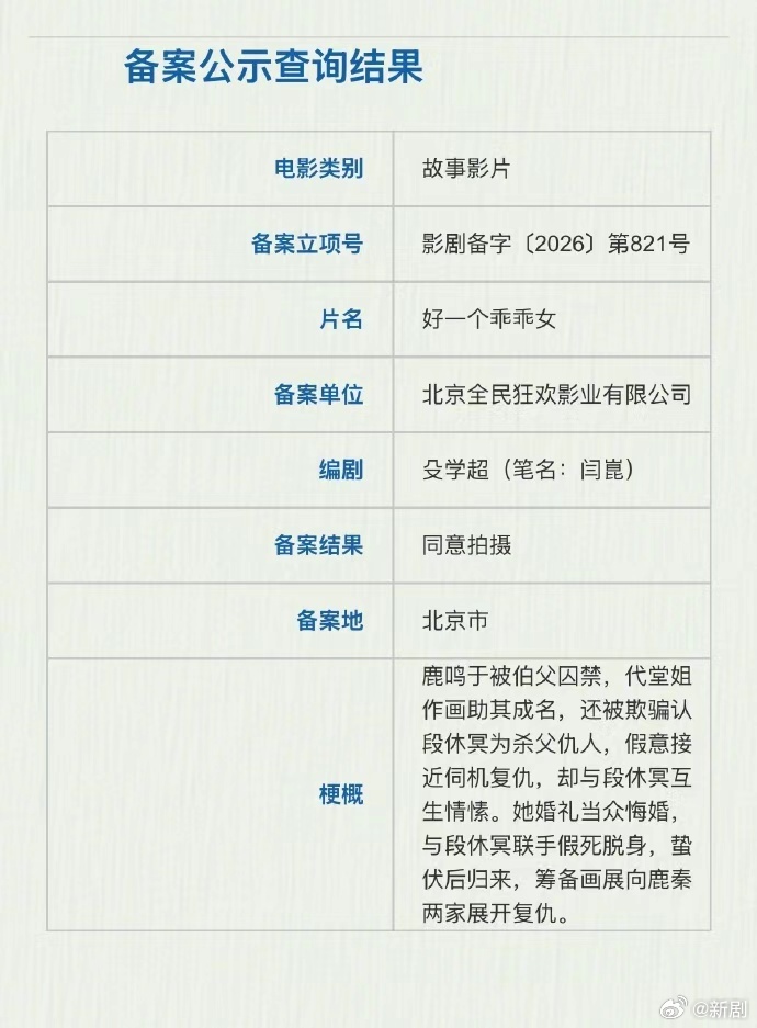 好一个乖乖女电影版谁来演 好一个乖乖女电影版正式通过立项！短剧版主演柯淳余茵，火