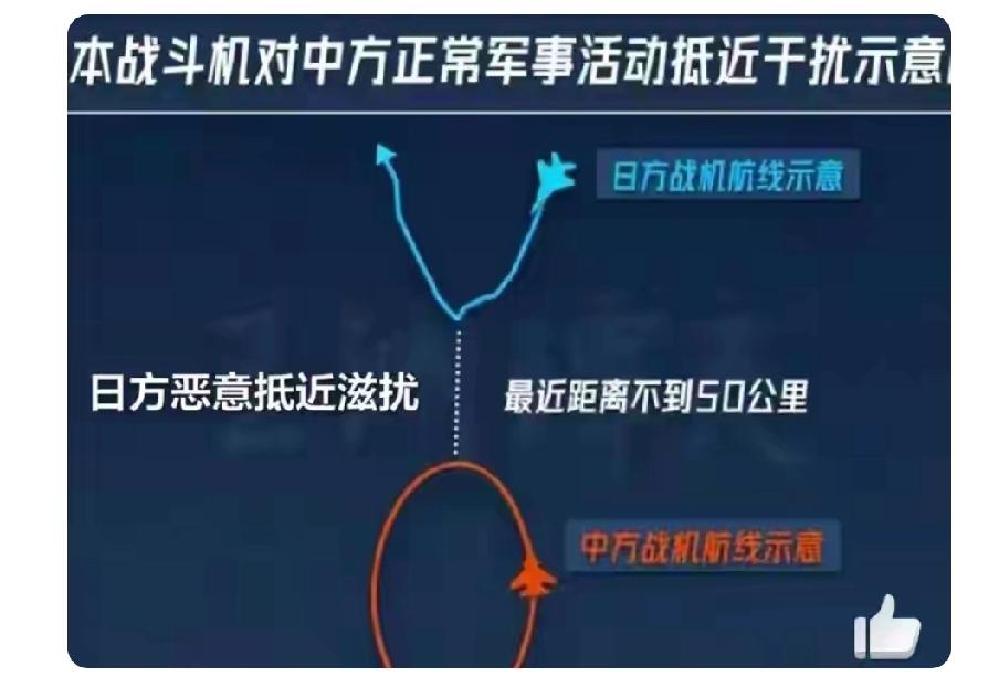 美媒报道中俄巡航，高市就坐不住了，这反应也太夸张了吧。亚太和东海同时出现中国七支