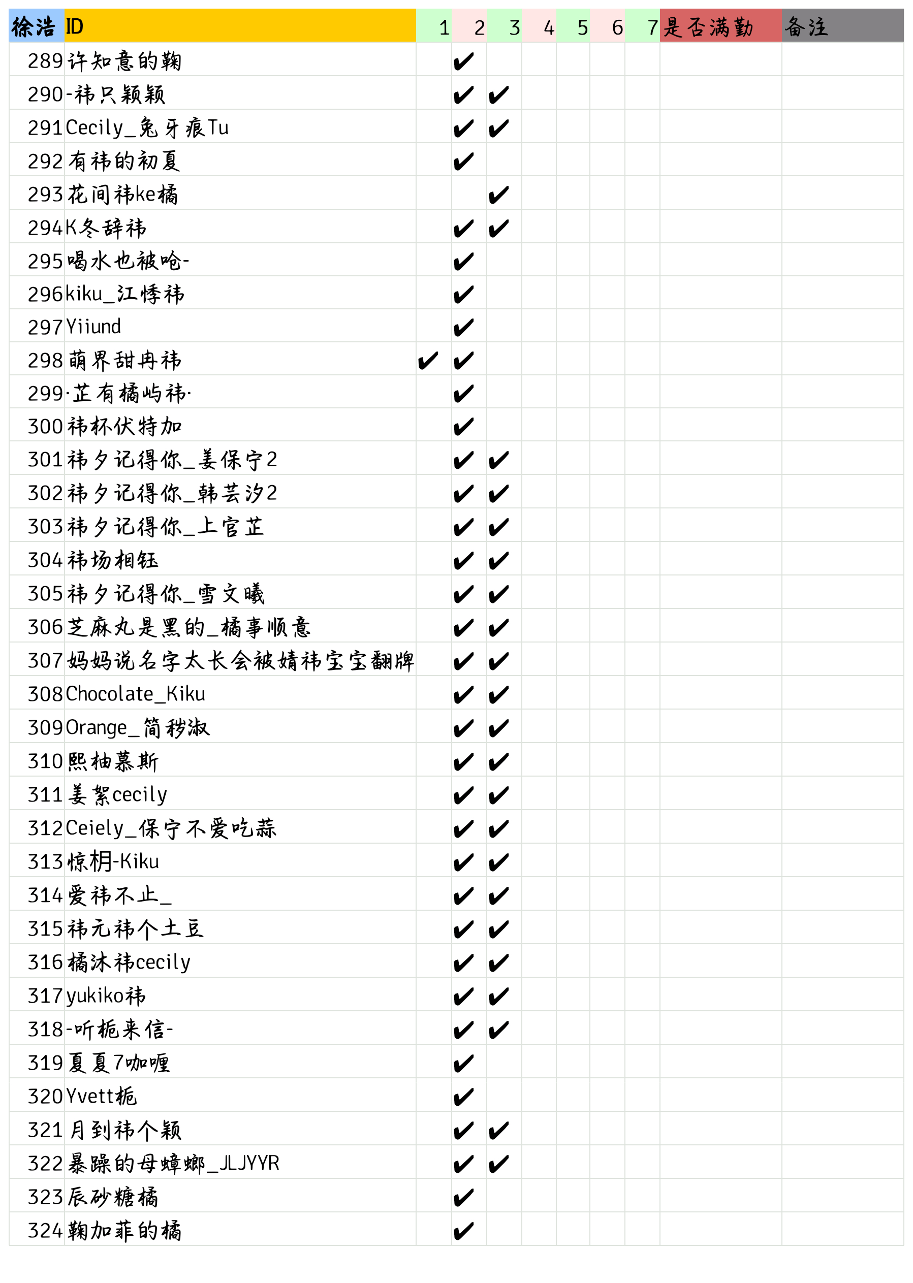 💙【黛门修仙日记】阿黛激励计划💙8.3 打卡接龙名单如图请大家自行核对，如有