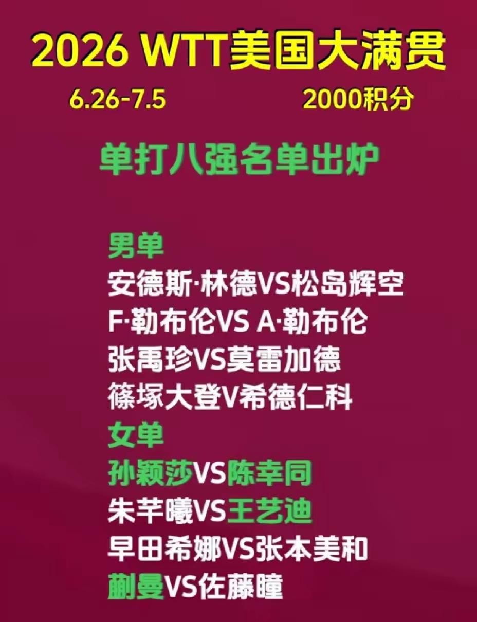 2026 WTT美国大满贯赛单打八强名单出炉，这赛况真是让人意想不到！男单这边，