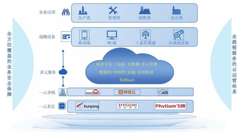 90%份额只是开端 信通院×海光破解算力好用难题

最近TrendForce发了