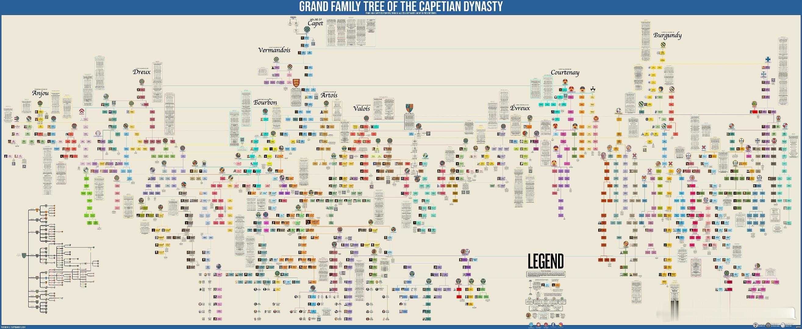 历史知识 法国卡佩王朝（House of Capet，987-1328）的家族树