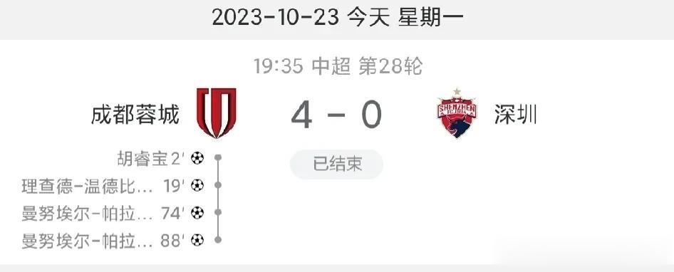 中超第一支降级球队产生！10月23日晚，中超联赛第28轮，深圳队客场0-4不敌成
