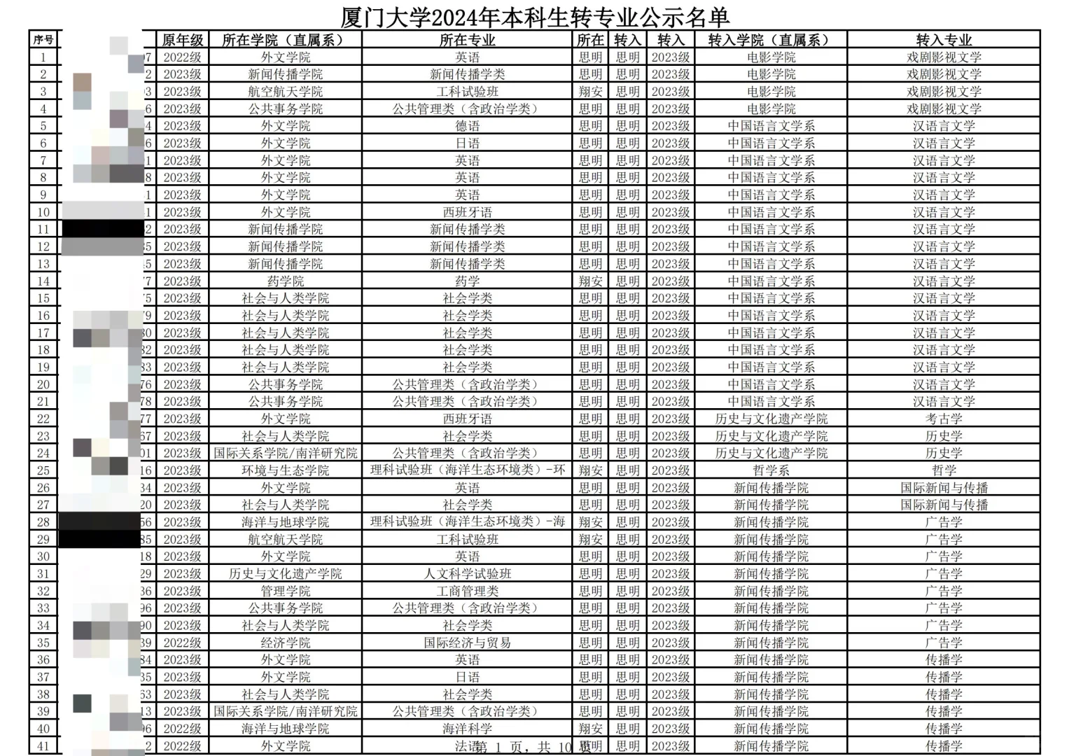 厦门大学2023级转专业名单分享