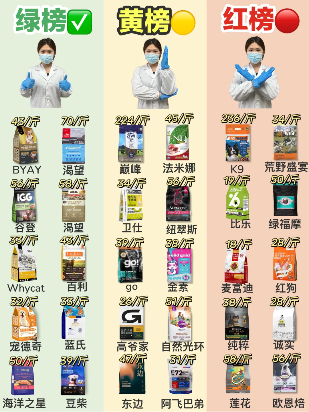 双十一热门狗粮排行榜，你家的在榜吗？