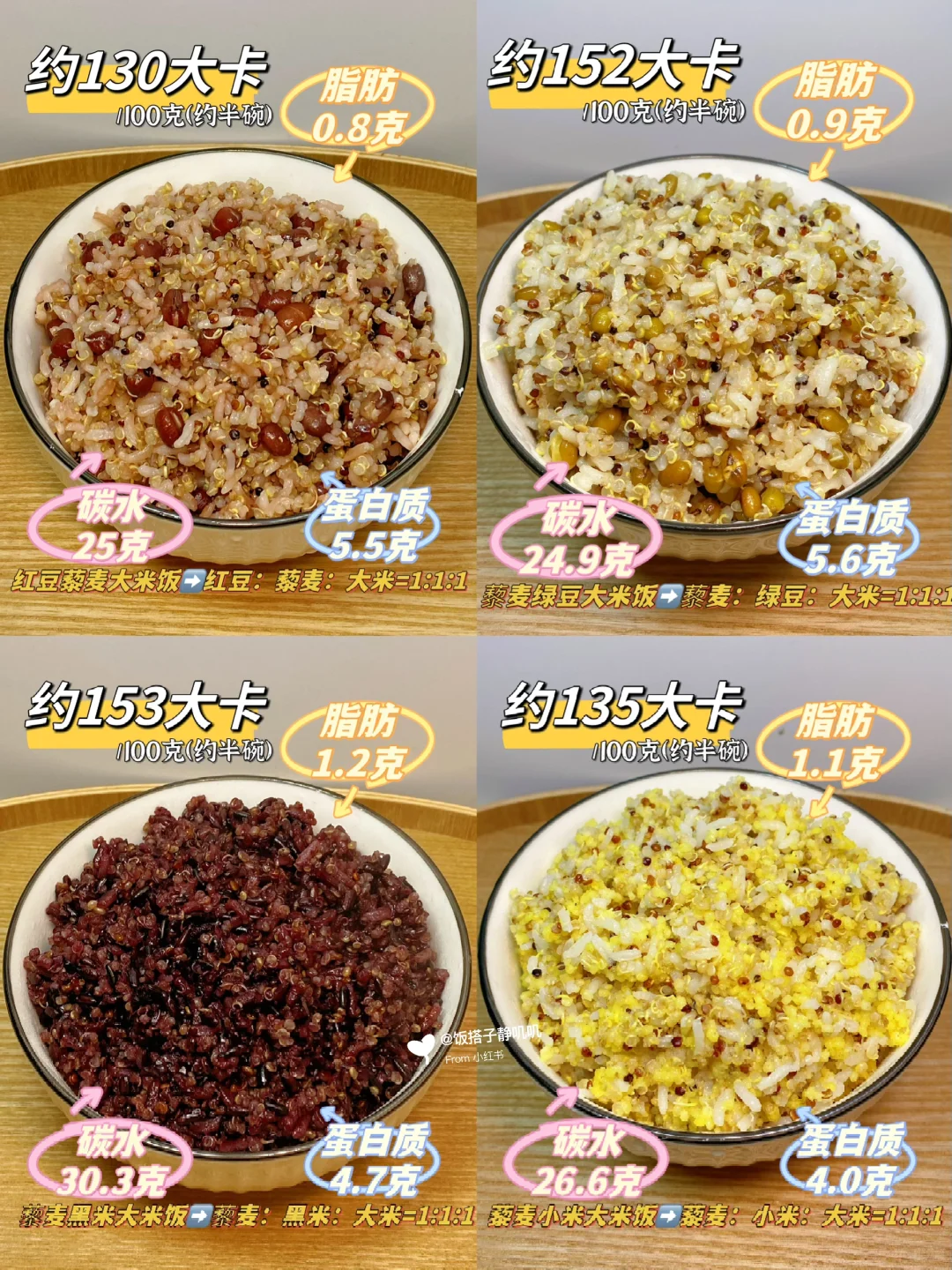 保姆级藜麦杂粮饭搭配做法来咯～