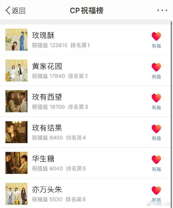 #玫瑰故事CP祝福榜#看到这一段的时候也是觉得太可爱了，尤其是对于这么多的CP来