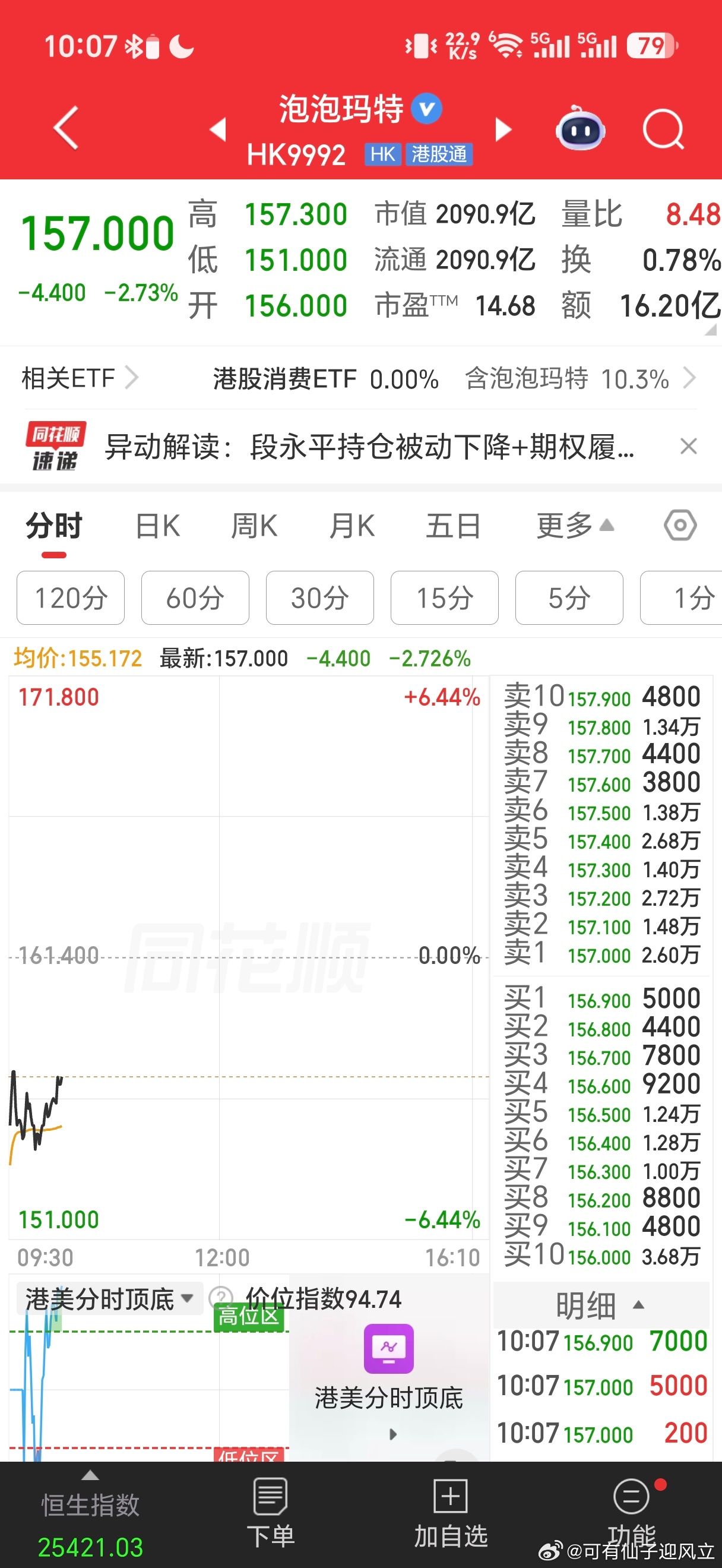港股市场出了一些利空，是老掉牙板块的利空。利空来自保险，还有消费，消费这个是被减
