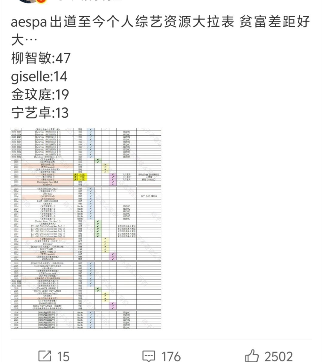 不知道拉这种除了证明宁艺卓回报率低没有综艺找还能证明什么出道至今个人奖项及提名大