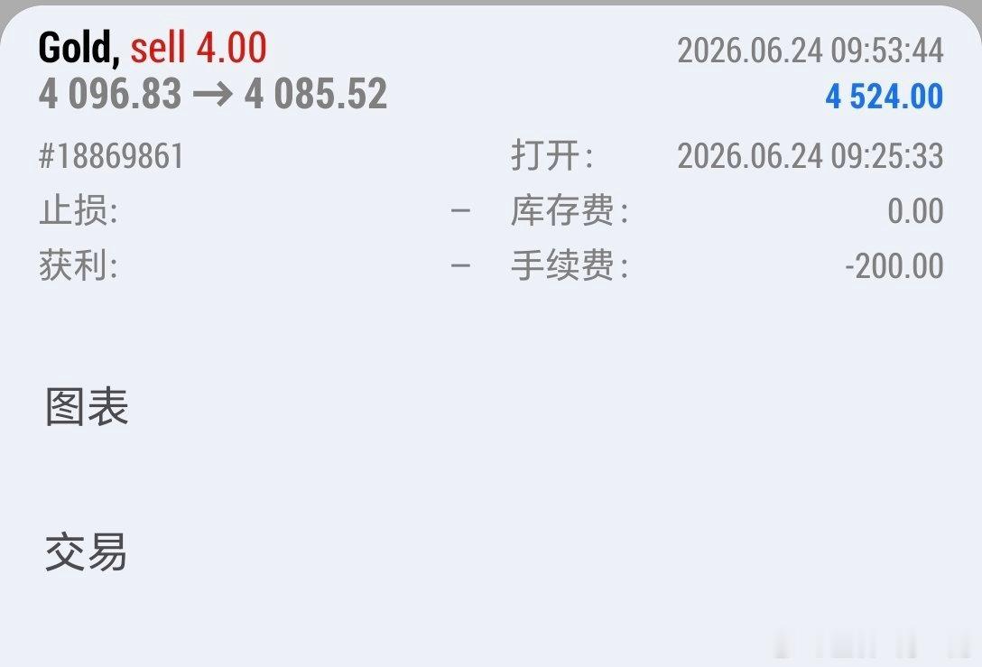 早间的一多一空，对于普通人都是那么的遥不可及，两单就是1W刀黄金金价外汇黄金