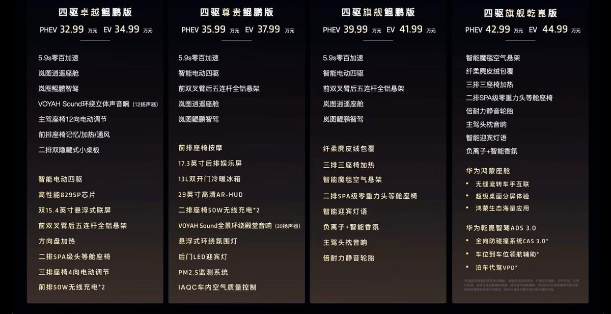 全新岚图梦想家正式上市，这台移动豪华会客厅只需32.99-44.99万元

全新