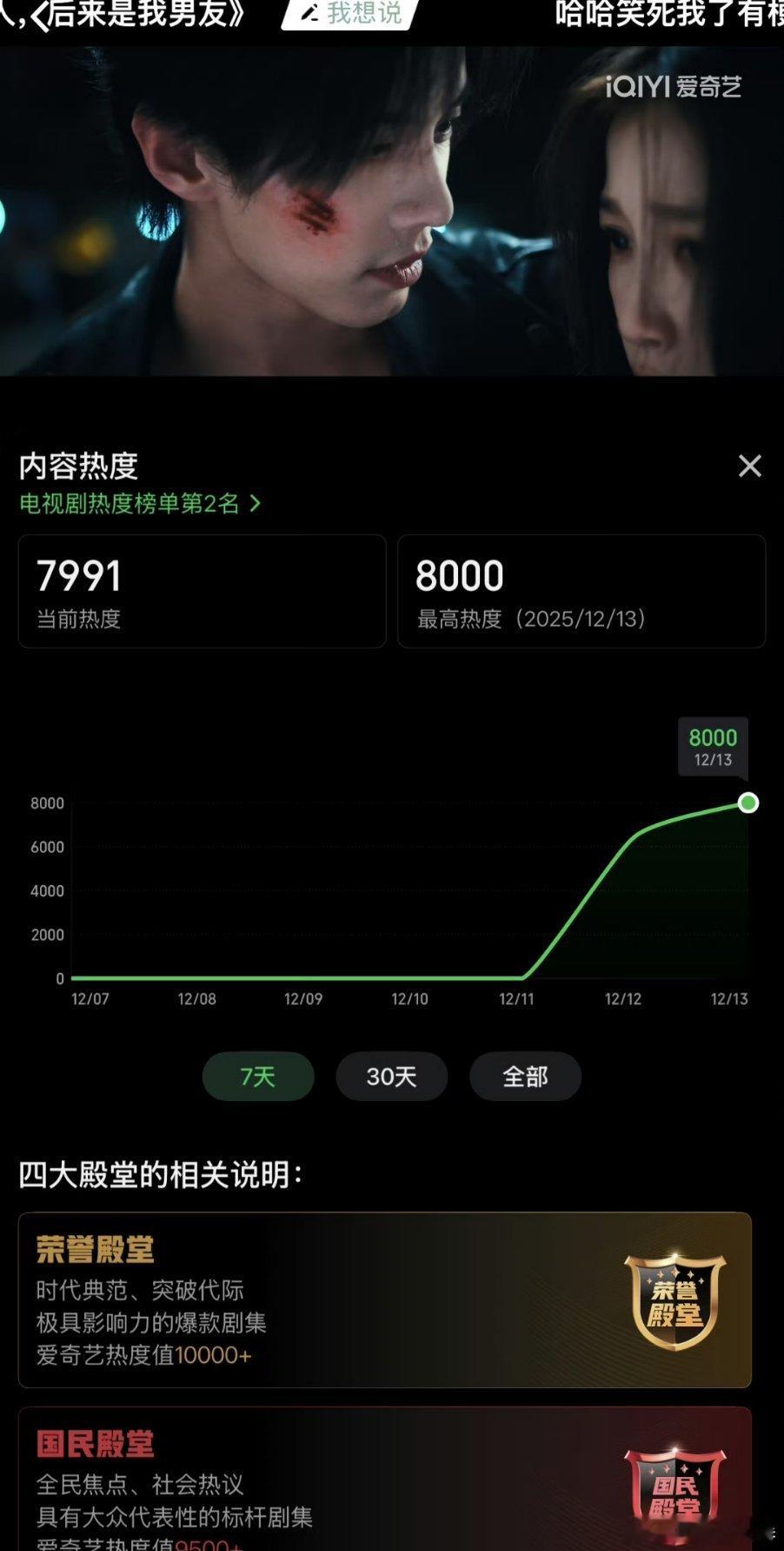 恭喜虞书欣《双轨》开播不到24h热度值破8000🔥 双轨口碑