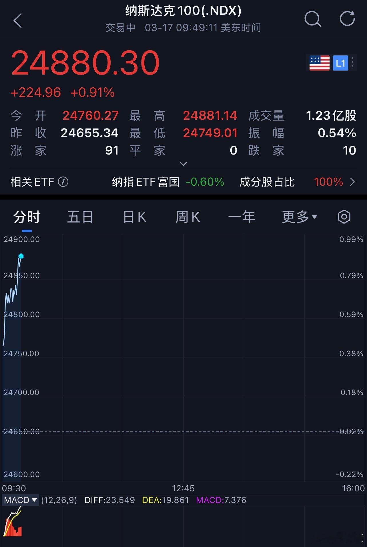 美股 最好不要演我，否则明天我继续喷某宝。。。 