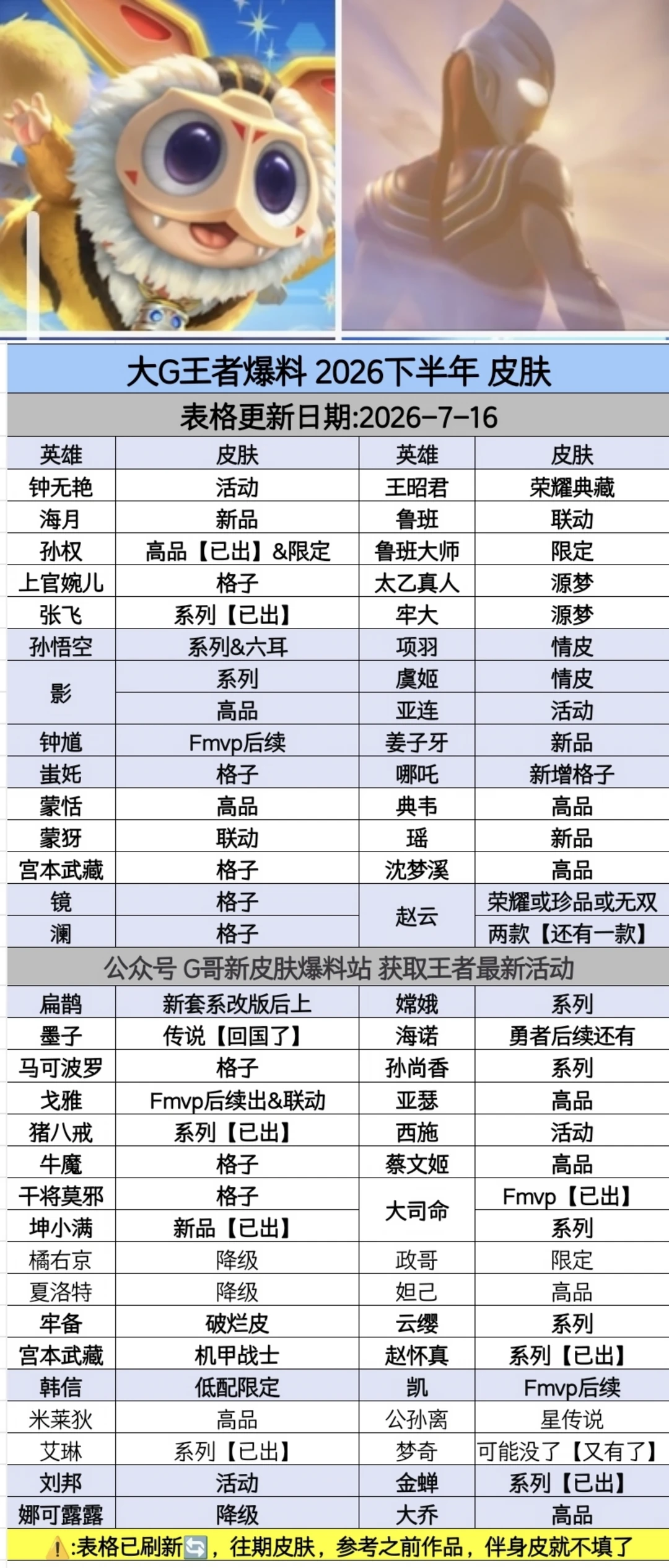 王者荣耀新皮肤即将上线