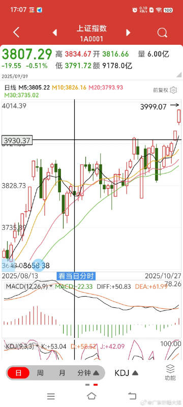 明日A股对策<br />        今天的A股牛气冲天，再创近年来...