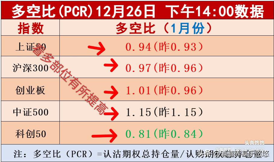 1月份板块多空比数据2点出来了，比昨天提高不多，变化不大，大都在1.0上下，主要