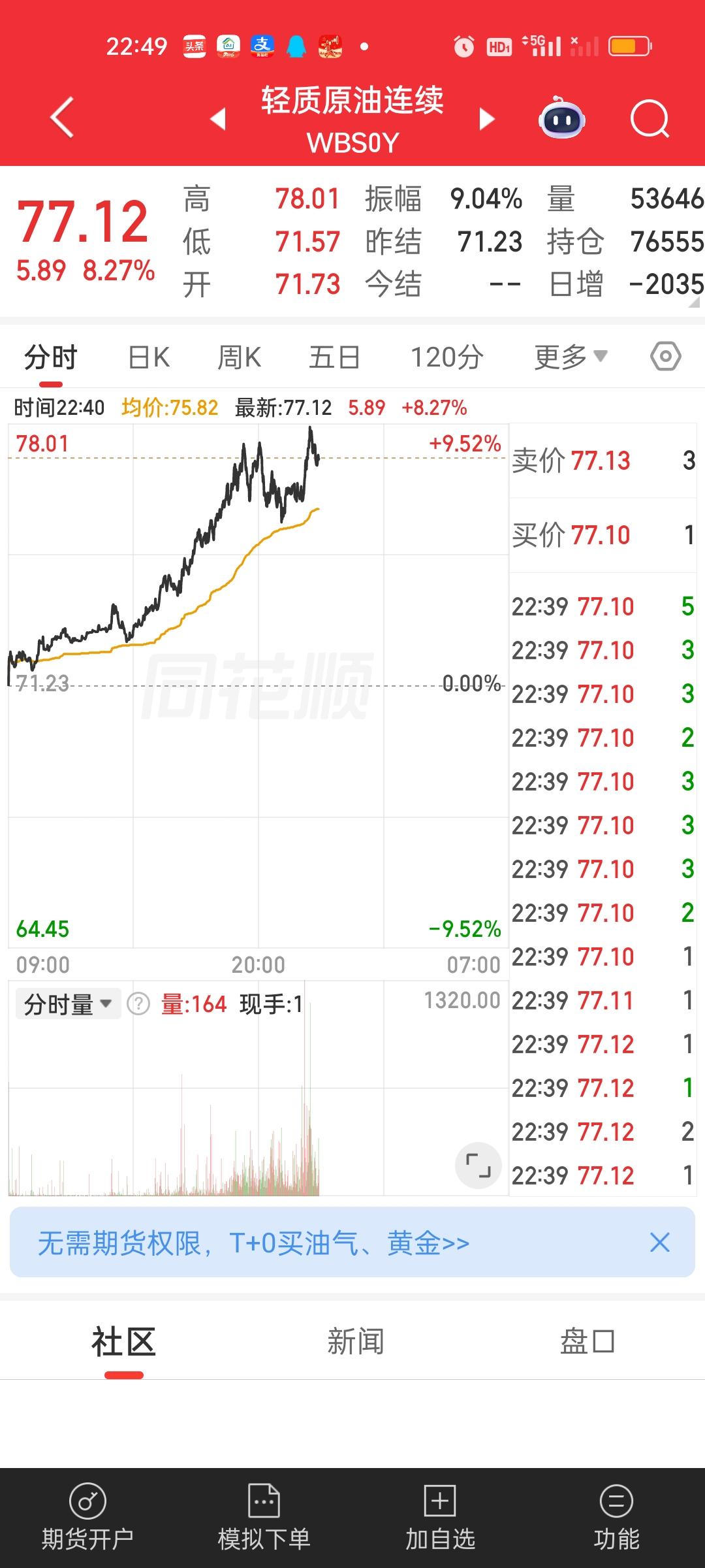 外围市场到此刻不仅没有任何好转，反而全都在加速暴跌。除了石油还在暴涨，其它都在大