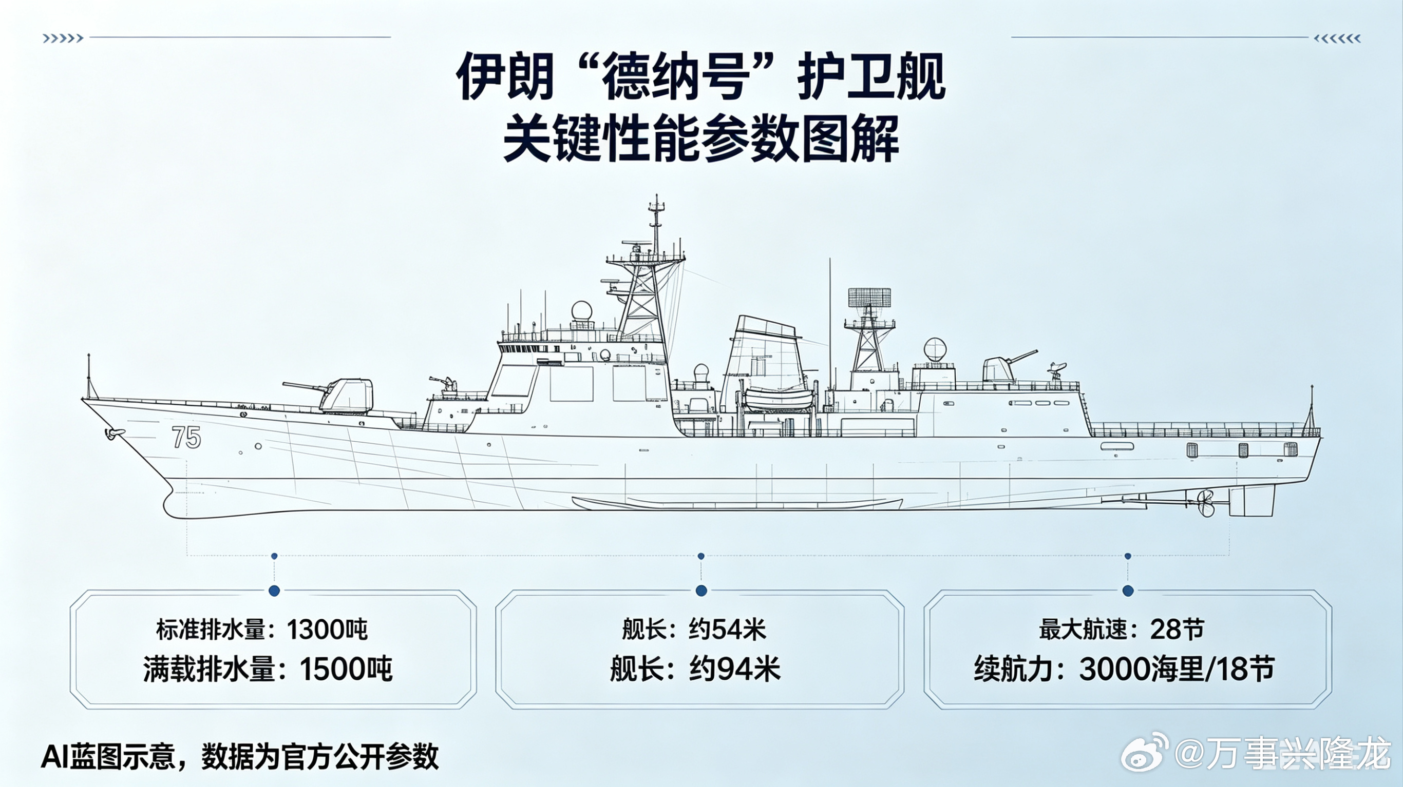 伊朗德纳号（舷号75）护卫舰全解析｜波斯湾本土海防主力伊朗莫杰级改进型护卫舰德纳