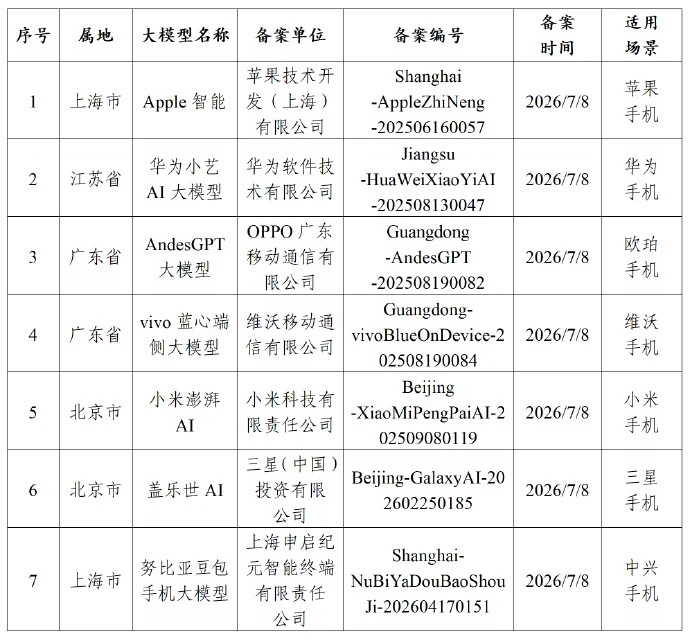 国行苹果Apple智能这下真要来了！