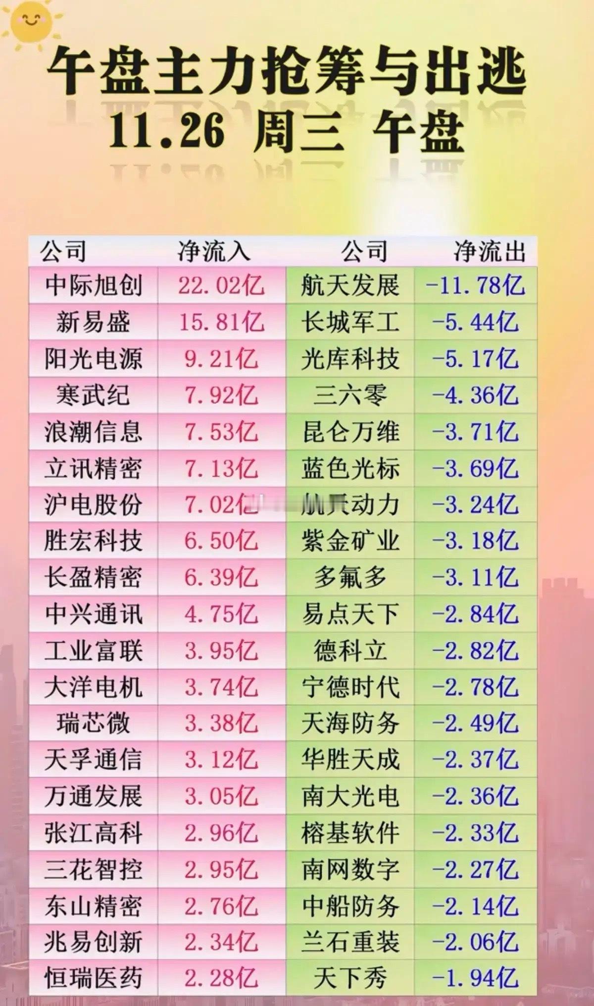 11月26日，星期三，热门人气股午间点评石基信息：主升加速，还有预期国晟科技：跳