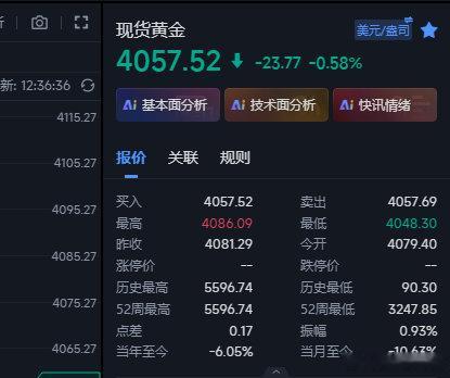 黄金现在下来4057这里，咱们第三波补的空又给到10个点以上的li了，这波已经先