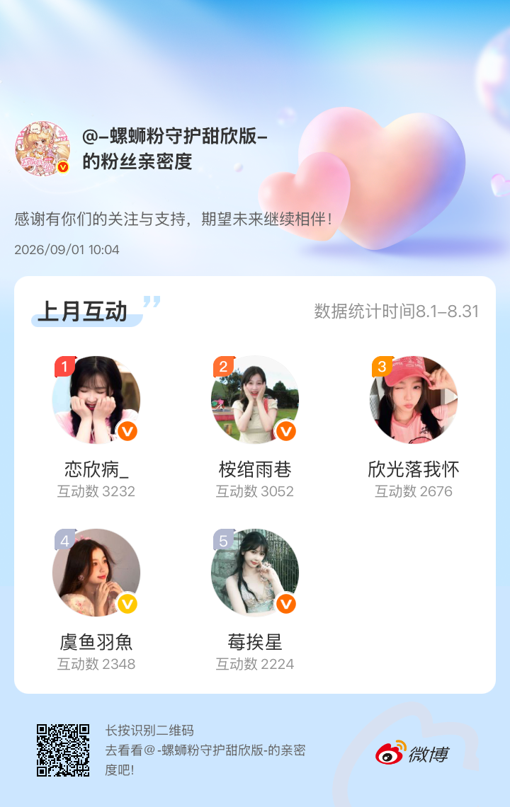 感谢有你们的陪伴与支持，期望未来继续相伴～微博亲密度粉丝亲密度宝宝s 发我地址信