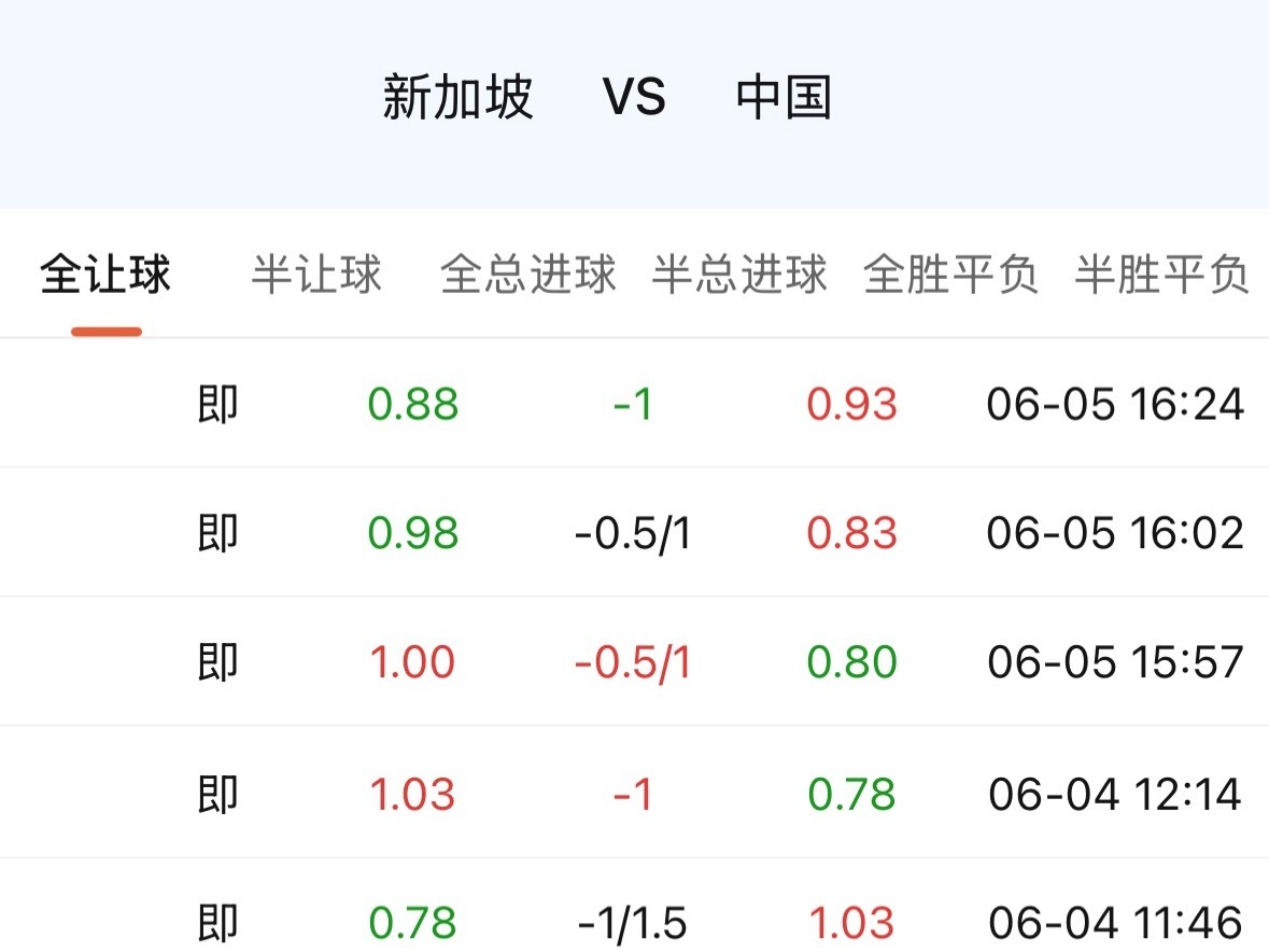国足现在就是“食之无味、弃之可惜”的状态，前一个比赛日有点亮点，但远没到能让人重