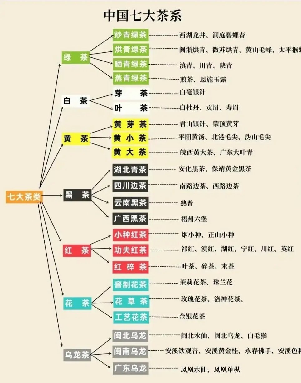茶 