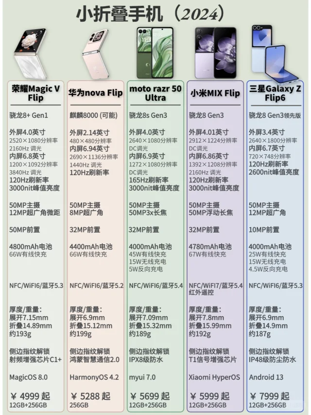 华为nova Flip发布，年中小折叠盘点！