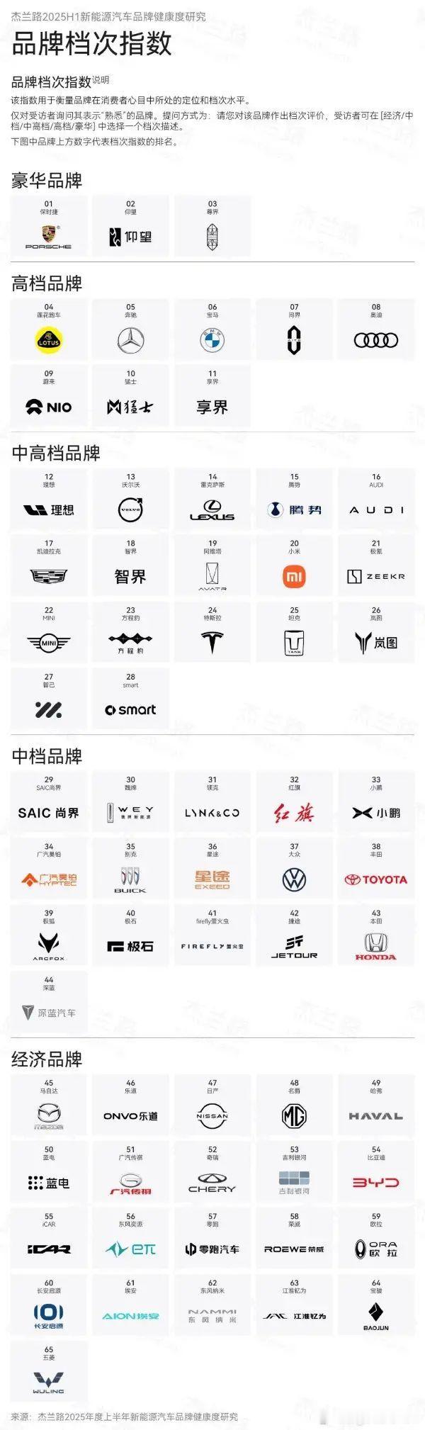 The power of 中档以后那什么日产GT-R什么传祺影豹R通通给我脆皮来