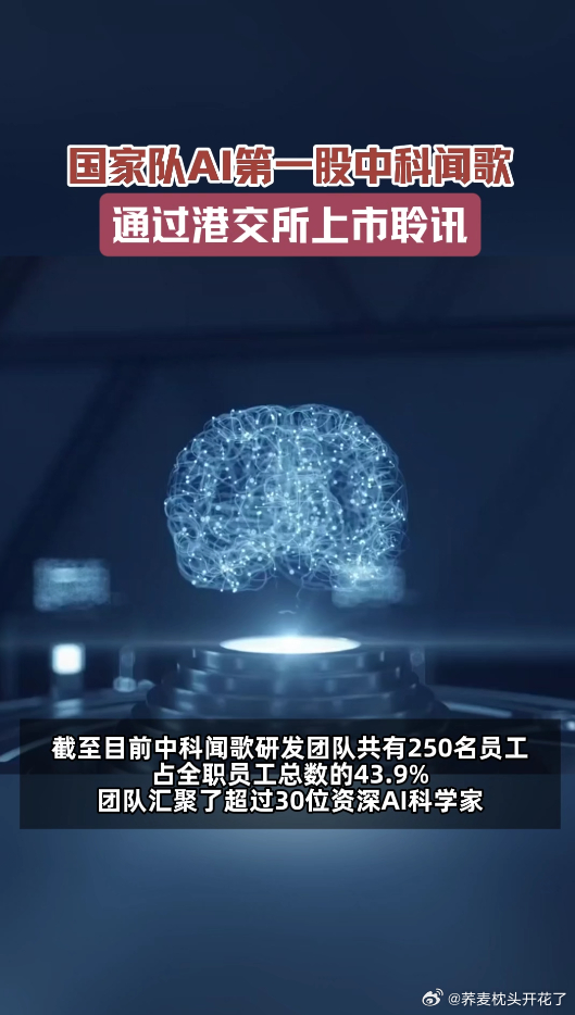 国家队AI第一股通过上市聆讯中科院AI第一股通过上市聆讯AI决策大模型赛道迎来“